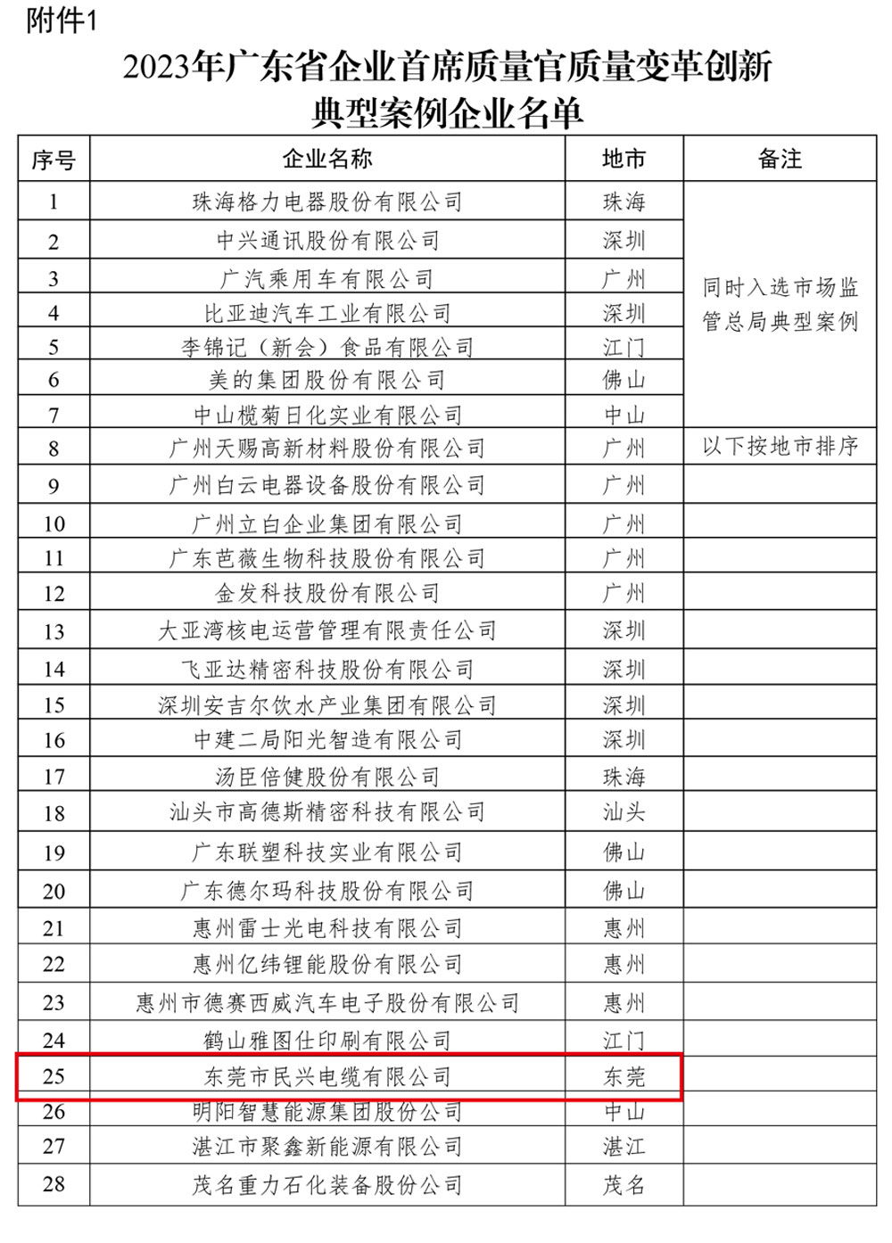 亚洲必赢(Bwin-China)官方网站|Unique Platform